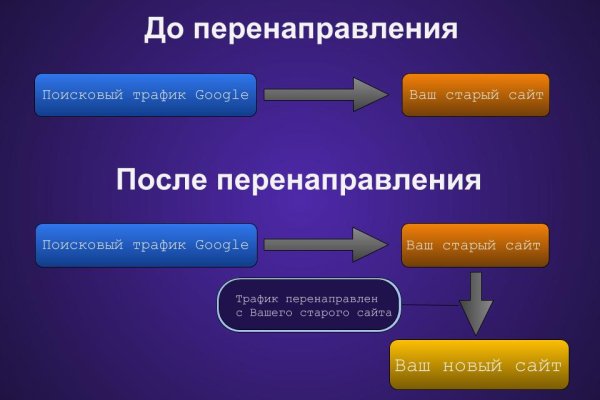 Официальный сайт kraken kraken clear com
