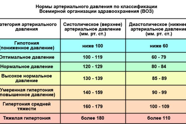 Не могу зайти на сайт кракен