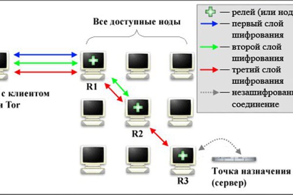 Кракен даркнет войти