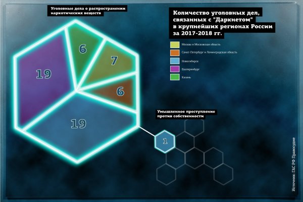 Kraken сайт даркнет