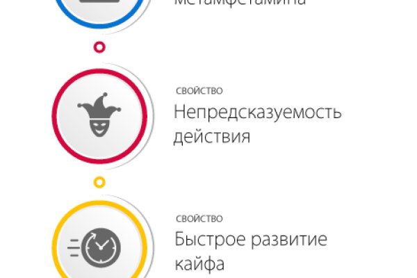 Какая ссылка на кракен