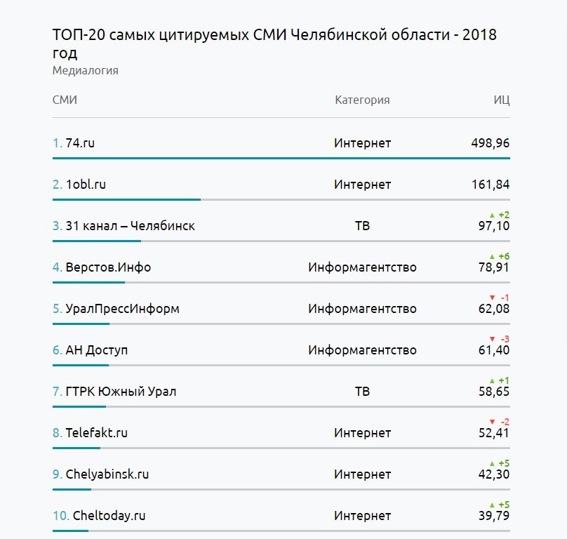 Кракен ссылки тор рабочая